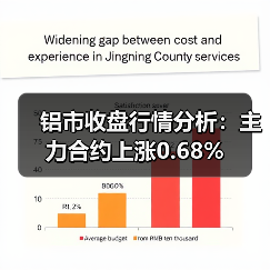 铝市收盘行情分析：主力合约上涨0.68%（图3）