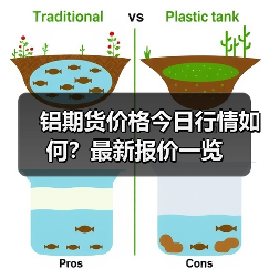 铝期货价格今日行情如何？最新报价一览（图3）