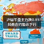 沪铝午盘主力跌0.85% 其他合约集体下行（图3）