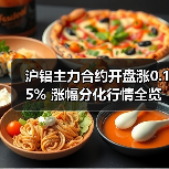 沪铝主力合约开盘涨0.15% 涨幅分化行情全览（图3）