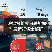 沪铝报价今日跌势如何？最新行情全解析（图3）