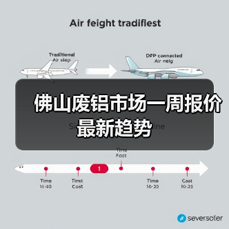 佛山废铝市场一周报价最新趋势（图2）