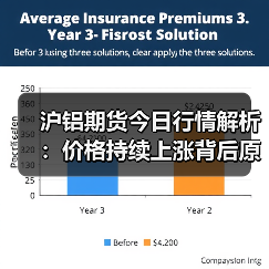 沪铝期货今日行情解析：价格持续上涨背后原因（图1）