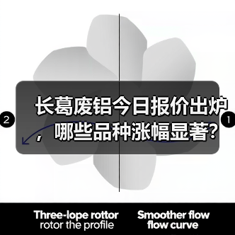 长葛废铝今日报价出炉，哪些品种涨幅显著？（图4）
