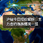 沪铝今日报价解析：主力合约涨跌情况一览（图2）