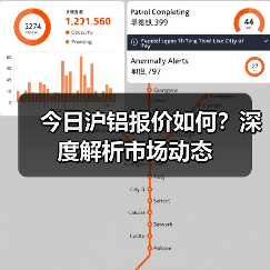 今日沪铝报价如何？深度解析市场动态（图3）