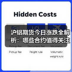 沪铝期货今日涨跌全解析：哪些合约值得关注？（图1）