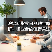 沪铝期货今日涨跌全解析：哪些合约值得关注？（图4）