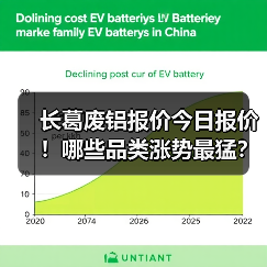 长葛废铝报价今日报价！哪些品类涨势最猛？（图4）
