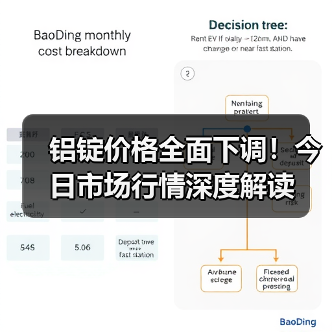 铝锭价格全面下调！今日市场行情深度解读