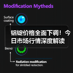 铝锭价格全面下调！今日市场行情深度解读（图2）