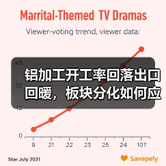 铝加工开工率回落出口回暖，板块分化如何应对？（图4）