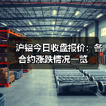 沪铝今日收盘报价：各合约涨跌情况一览（图4）