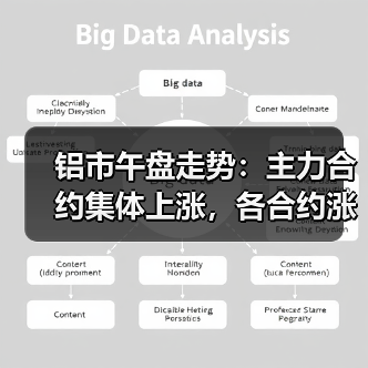 铝市午盘走势：主力合约集体上涨，各合约涨幅解析（图4）