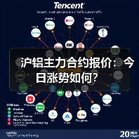沪铝主力合约报价：今日涨势如何？（图1）
