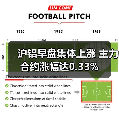 沪铝早盘集体上涨 主力合约涨幅达0.33%（图4）