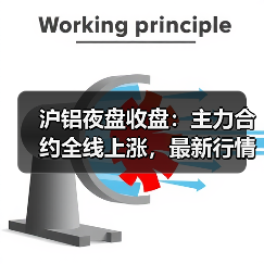 沪铝夜盘收盘：主力合约全线上涨，最新行情一览（图2）