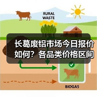 长葛废铝市场今日报价如何？各品类价格区间汇总（图2）