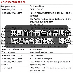 我国首个再生商品期货铸造铝合金挂牌,绿色金融推动铝业转型升级(图3) 我国首个再生商品期货铸造铝合金挂牌,绿色金融推动铝业转型升级(图3)