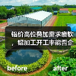 铝价高位叠加需求疲软,铝加工开工率能否企稳?(图1) 铝价高位叠加需求疲软,铝加工开工率能否企稳?(图1)