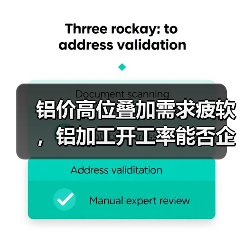铝价高位叠加需求疲软,铝加工开工率能否企稳?(图4) 铝价高位叠加需求疲软,铝加工开工率能否企稳?(图4)