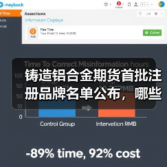 铸造铝合金期货首批注册品牌名单公布,哪些企业上榜?(图3) 铸造铝合金期货首批注册品牌名单公布,哪些企业上榜?(图3)