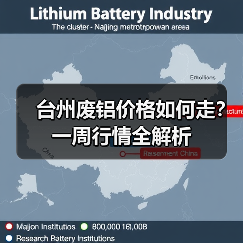 台州废铝价格如何走？一周行情全解析（图3）