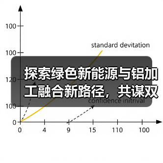 探索绿色新能源与铝加工融合新路径，共谋双碳目标下的产业协同创新（图1）