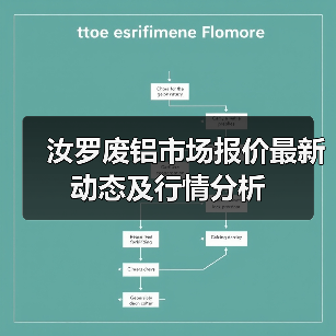 汝罗废铝市场报价最新动态及行情分析（图1）