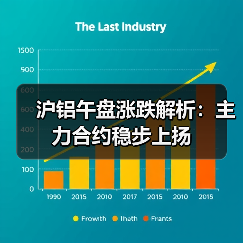 沪铝午盘涨跌解析：主力合约稳步上扬（图2）