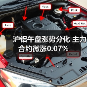 沪铝午盘涨势分化 主力合约微涨0.07%