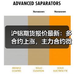 沪铝期货报价最新:多合约上涨,主力合约微涨0.05%(图4) 沪铝期货报价最新:多合约上涨,主力合约微涨0.05%(图4)