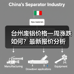 台州废铝价格一周涨跌如何?最新报价分析(图3) 台州废铝价格一周涨跌如何?最新报价分析(图3)