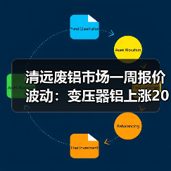清远废铝市场一周报价波动：变压器铝上涨200元，其他品种涨跌不一（图4）