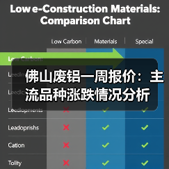 佛山废铝一周报价：主流品种涨跌情况分析（图4）