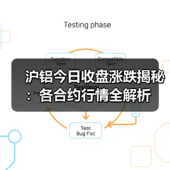 沪铝今日收盘涨跌揭秘:各合约行情全解析(图4) 沪铝今日收盘涨跌揭秘:各合约行情全解析(图4)