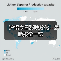沪铝今日涨跌分化，最新报价一览（图2）
