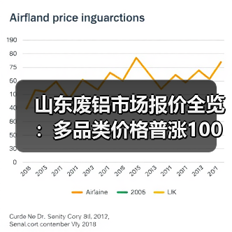 山东废铝市场报价全览:多品类价格普涨100元(图4) 山东废铝市场报价全览:多品类价格普涨100元(图4)
