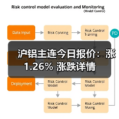 沪铝主连今日报价:涨1.26% 涨跌详情(图4) 沪铝主连今日报价:涨1.26% 涨跌详情(图4)