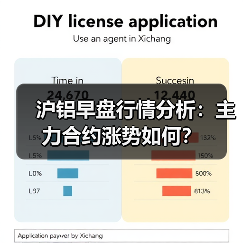 沪铝早盘行情分析：主力合约涨势如何？（图2）