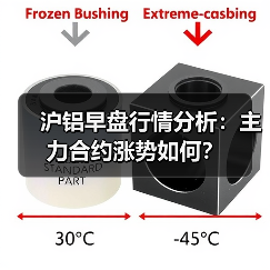 沪铝早盘行情分析：主力合约涨势如何？（图4）
