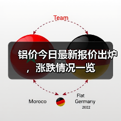 铝价今日最新报价出炉,涨跌情况一览(图4) 铝价今日最新报价出炉,涨跌情况一览(图4)