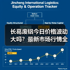 长葛废铝今日价格波动大吗？最新市场行情全解析（图3）
