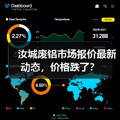 汝城废铝市场报价最新动态，价格跌了？（图3）