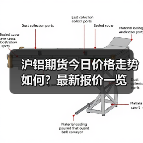 沪铝期货今日价格走势如何？最新报价一览（图3）