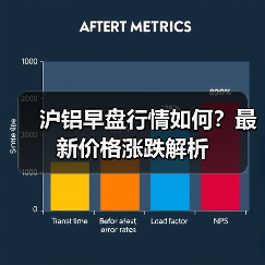 沪铝早盘行情如何?最新价格涨跌解析(图2) 沪铝早盘行情如何?最新价格涨跌解析(图2)