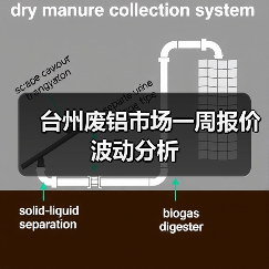 台州废铝市场一周报价波动分析（图4）