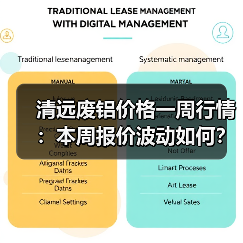 清远废铝价格一周行情：本周报价波动如何？