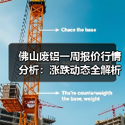 佛山废铝一周报价行情分析：涨跌动态全解析