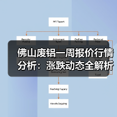 佛山废铝一周报价行情分析:涨跌动态全解析(图3) 佛山废铝一周报价行情分析:涨跌动态全解析(图3)